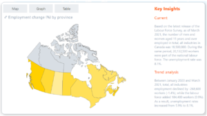 Canada labour force update image