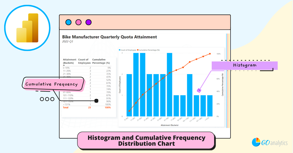 [How To] Create a histogram and cumulative frequency distribution chart in Power BI