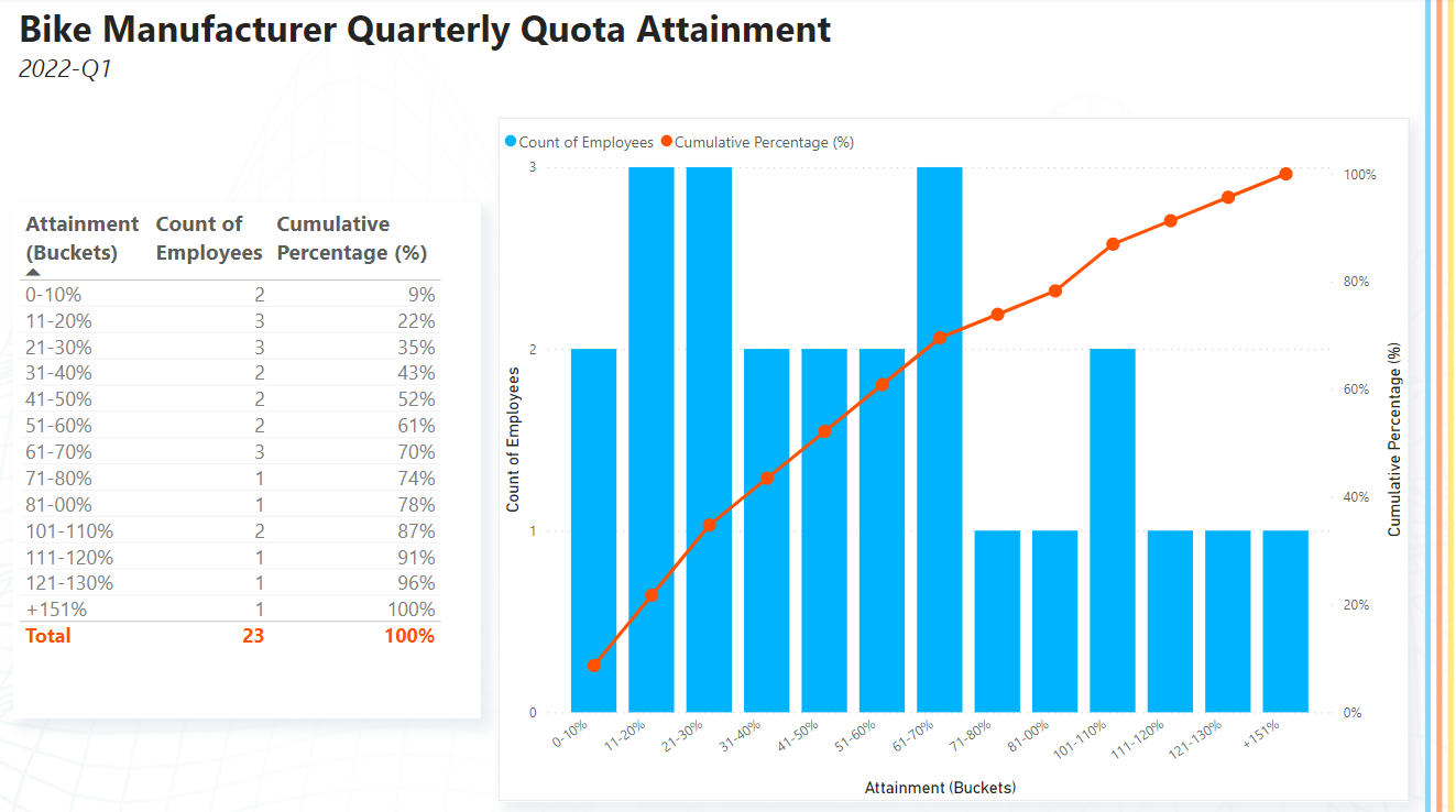 [How To] Create a histogram and cumulative frequency distribution chart