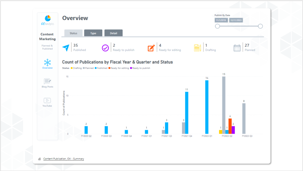 Power BI add-in in PowerPoint