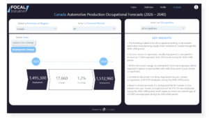 FOCAL Dashboard employment forecast