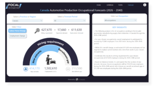 FOCAL Dashboard Forecast Supply