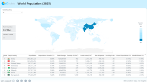 World Population Dashboard for 2025