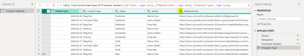 Power Query Editor interface showing a content calendar table with a highlighted Published Link column.