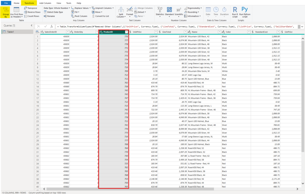Power Query Editor interface with the ProductID column highlighted and the Group By feature selected in the Transform ribbon.