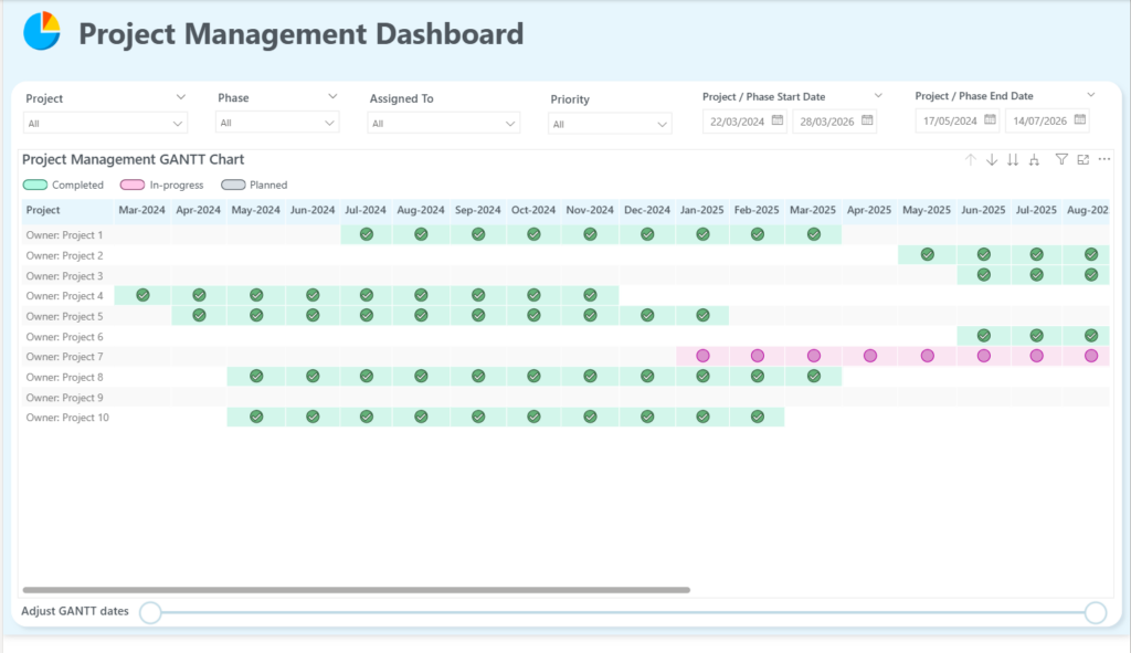 Completed Project Management Dashboard in Power BI featuring a custom horizontal Gantt chart visual for tracking project statuses.