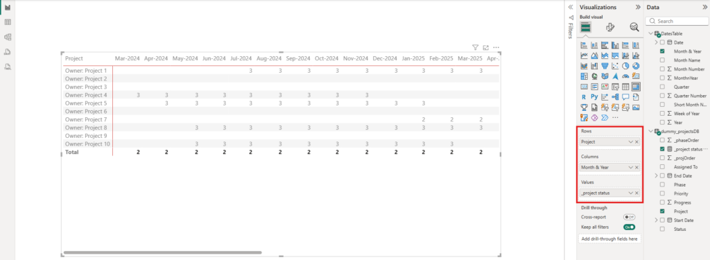 Power BI Matrix visual canvas displaying raw numeric project status values across dates alongside the Rows and Columns configurations.