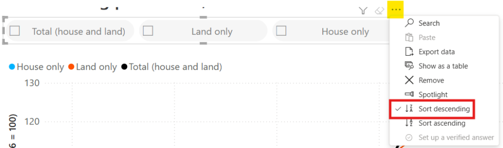 Power BI visual options menu with three dots selected, highlighting the Sort descending option