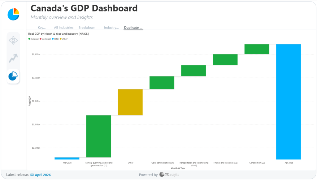 Configuring Category, Breakdown, and Y-axis fields for a Power BI waterfall chart