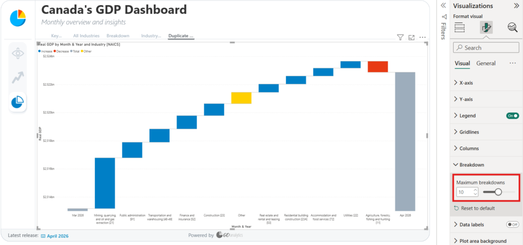 Setting Maximum breakdowns value under the Breakdown formatting section in Power BI