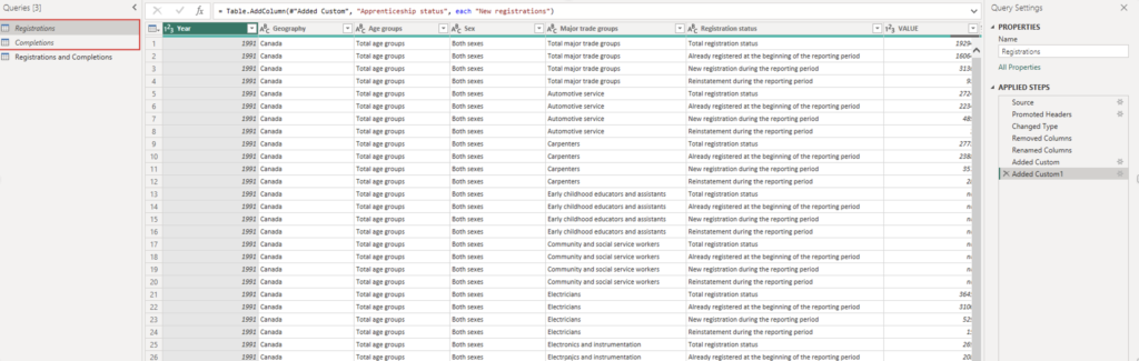 Power Query Editor interface showing transformed data columns and Applied Steps in Power BI