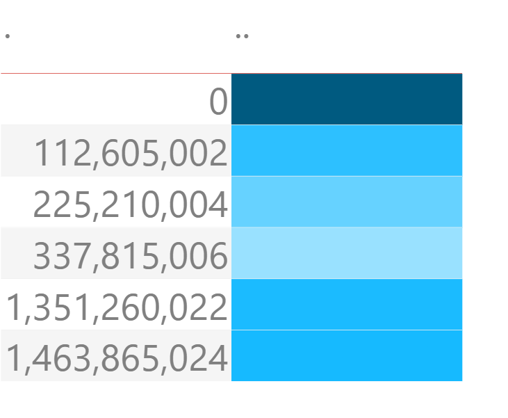 Table visual in Power BI