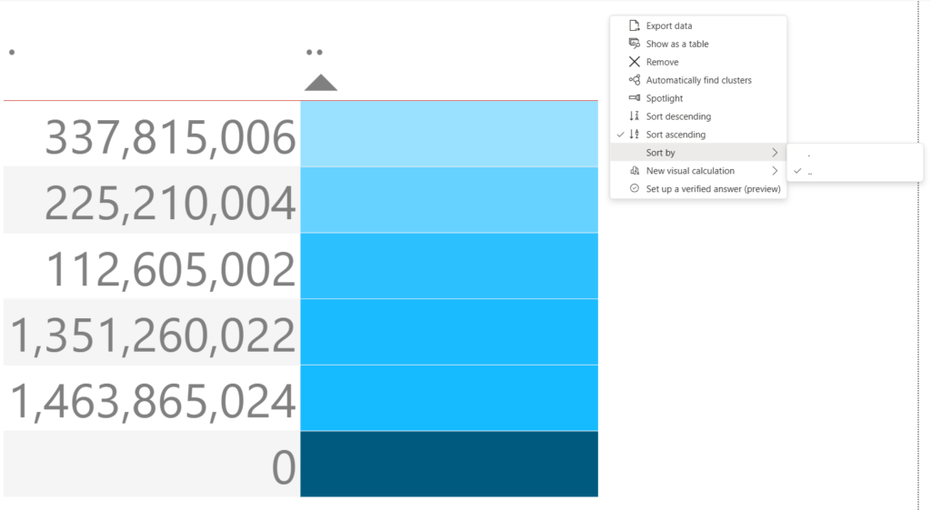 Sorting table in Power BI