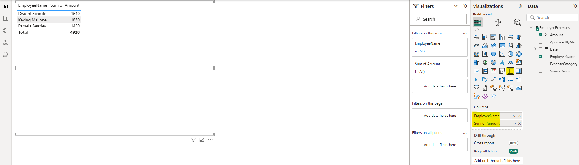 Power BI dashboard canvas showing a completed data table visualization with employee names and total expense amounts.